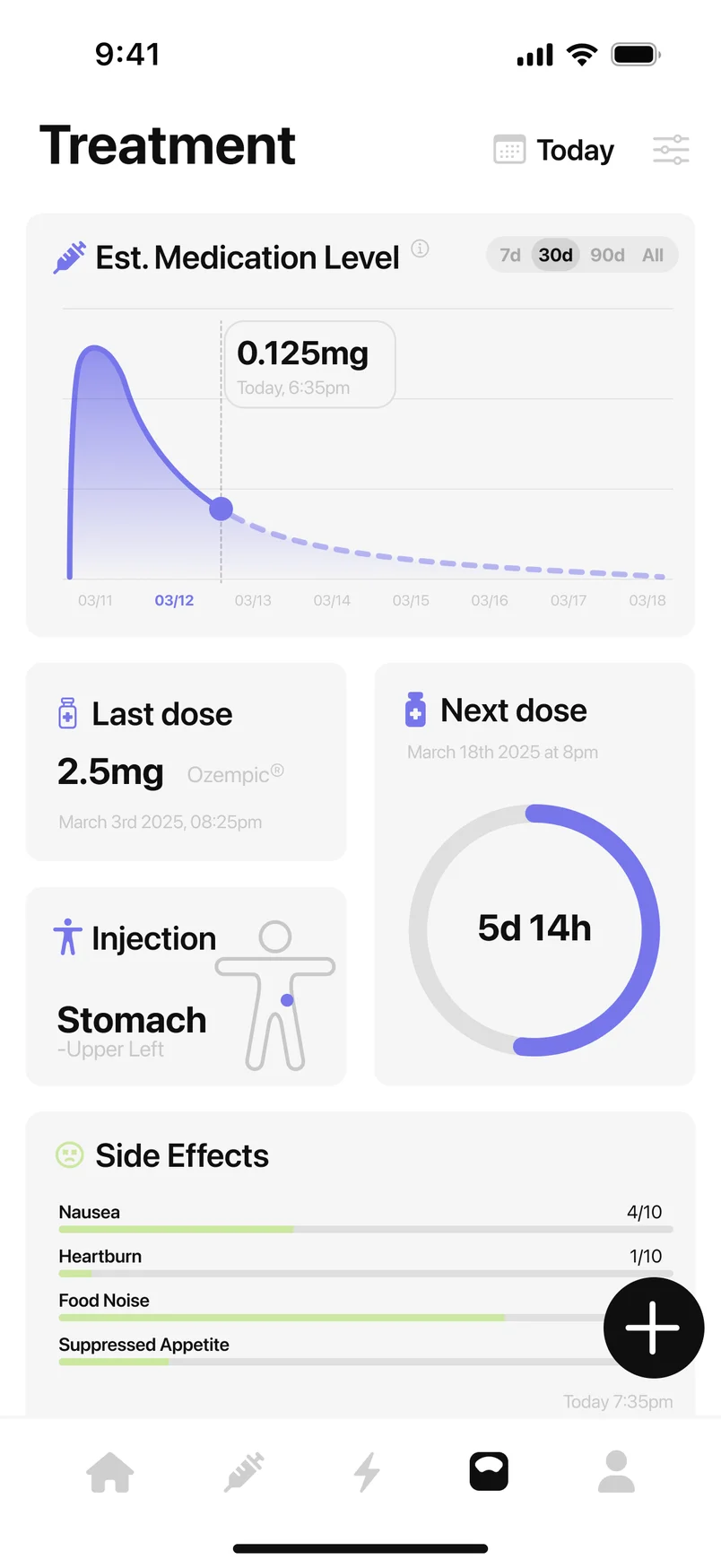 MeAgain Treatment screen